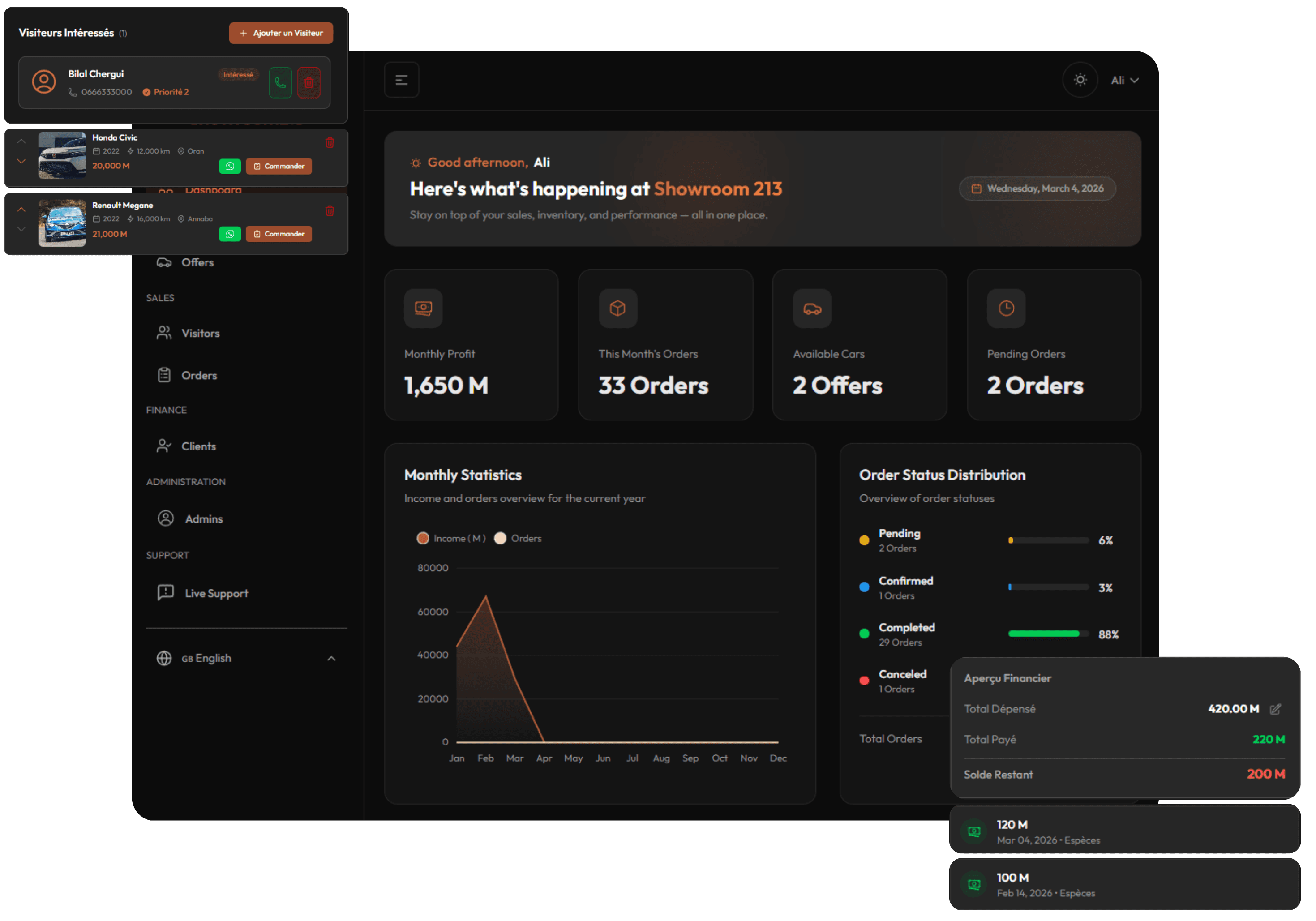Application Dashboard