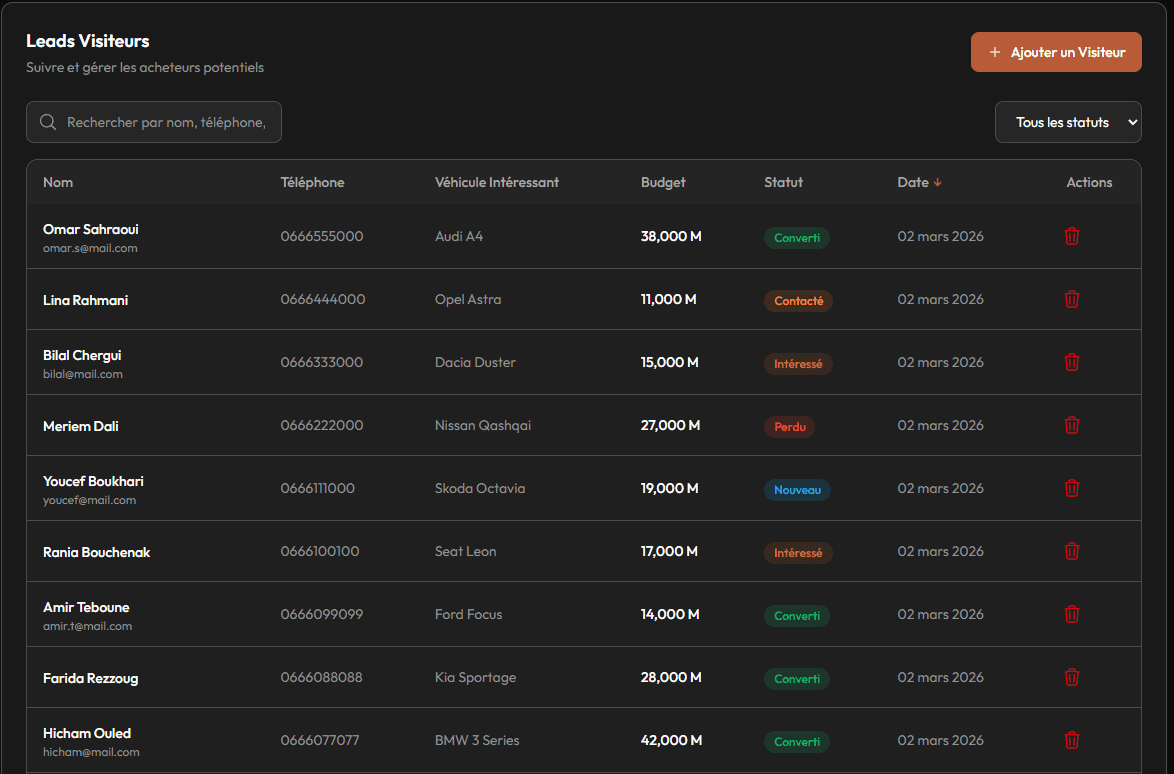 Un CRM du leads pensé pour convertir plus vite